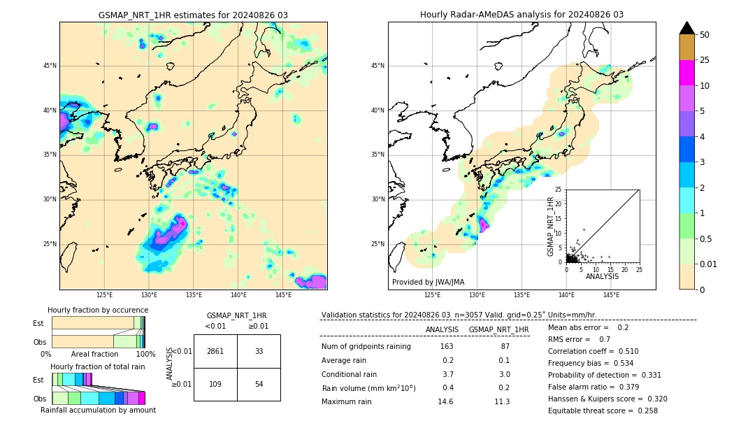 GSMaP NRT validation image. 2024/08/26 03