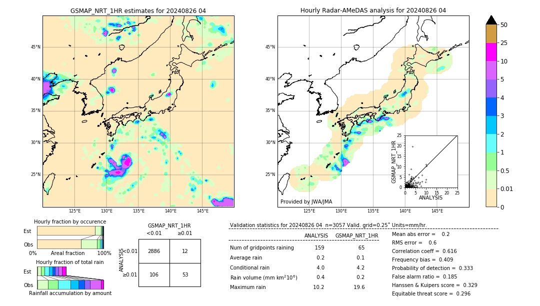 GSMaP NRT validation image. 2024/08/26 04