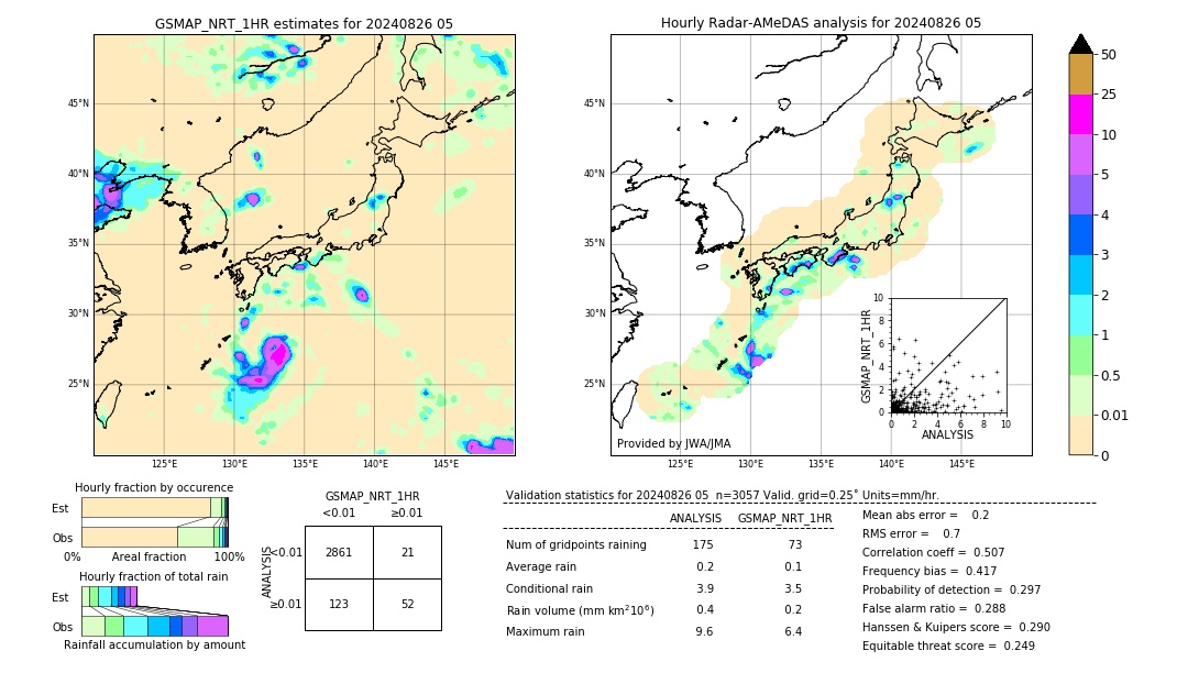 GSMaP NRT validation image. 2024/08/26 05