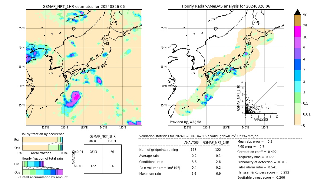 GSMaP NRT validation image. 2024/08/26 06