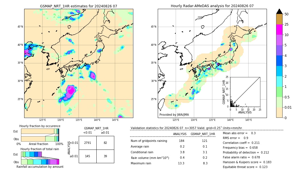 GSMaP NRT validation image. 2024/08/26 07