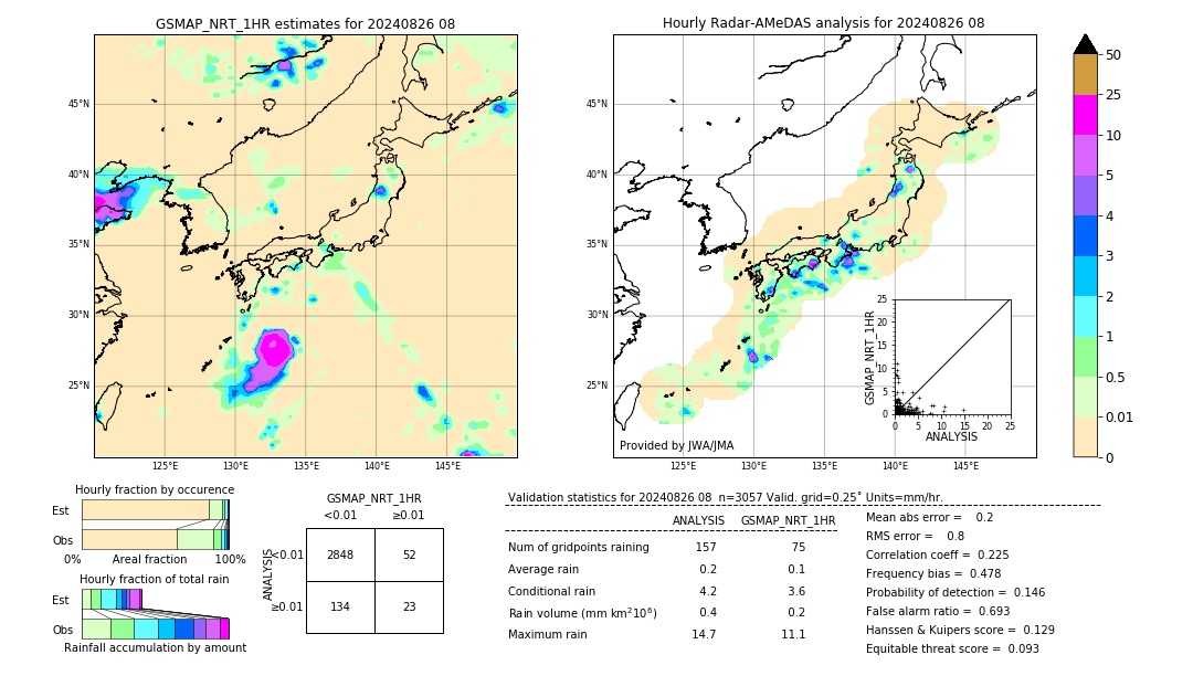 GSMaP NRT validation image. 2024/08/26 08