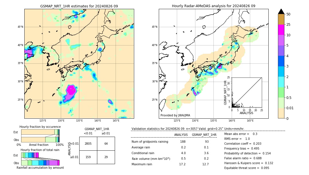 GSMaP NRT validation image. 2024/08/26 09