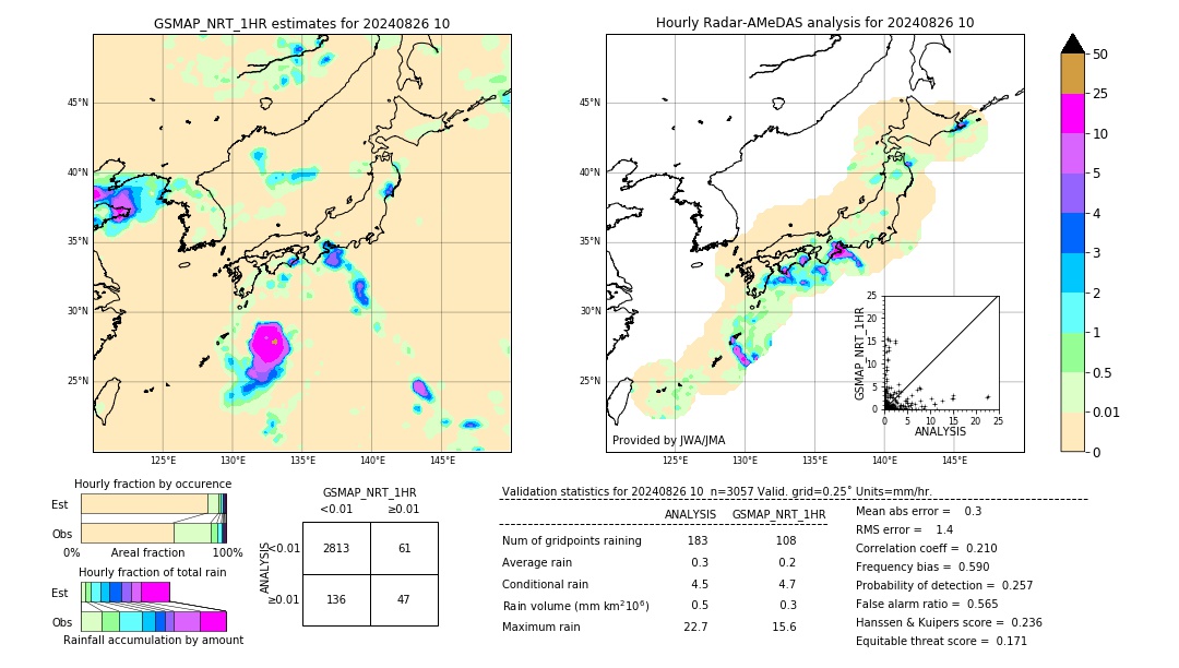 GSMaP NRT validation image. 2024/08/26 10