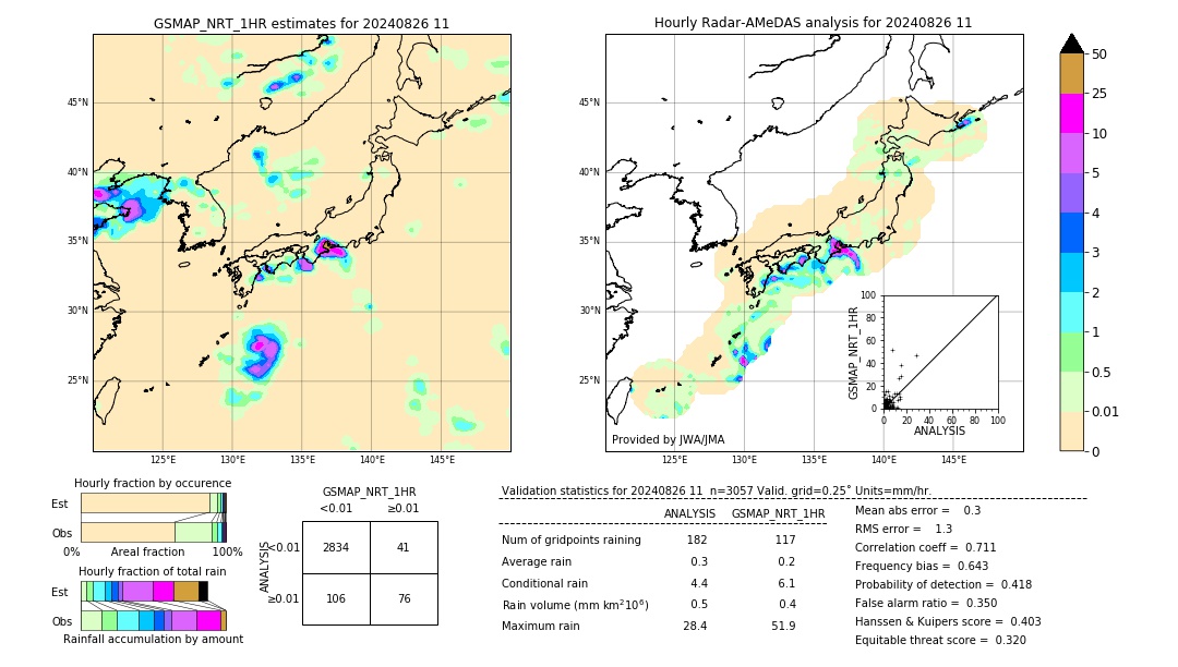 GSMaP NRT validation image. 2024/08/26 11