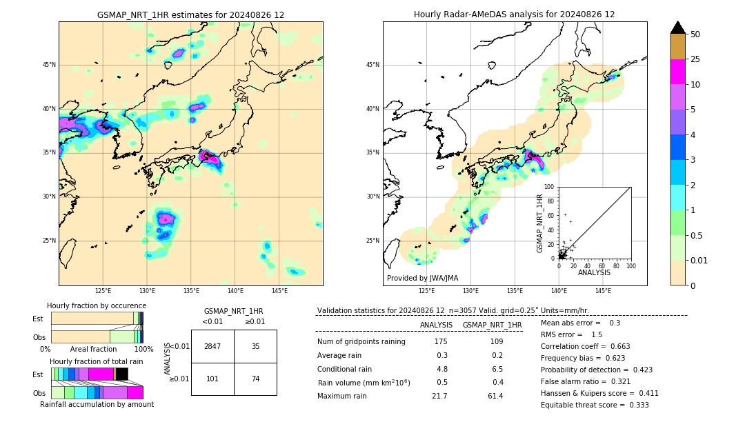 GSMaP NRT validation image. 2024/08/26 12