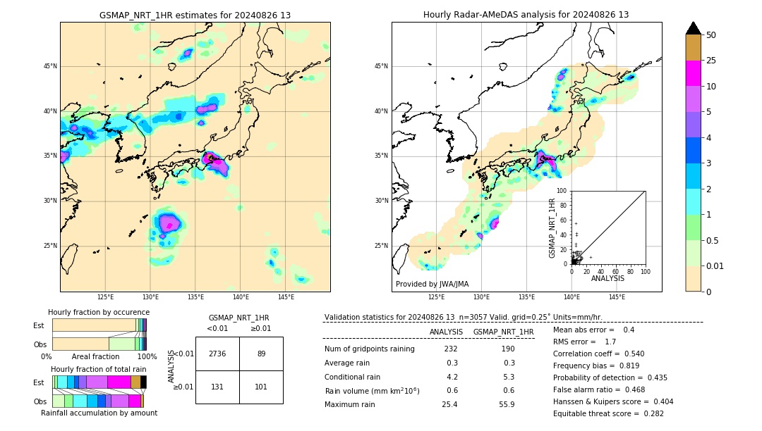 GSMaP NRT validation image. 2024/08/26 13