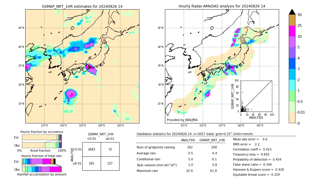 GSMaP NRT validation image. 2024/08/26 14