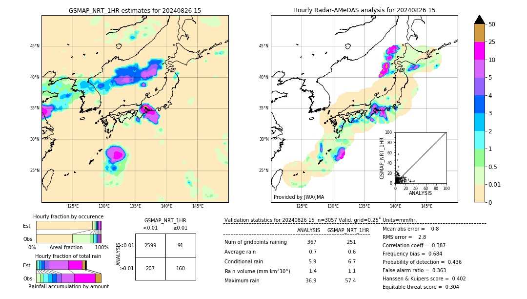 GSMaP NRT validation image. 2024/08/26 15