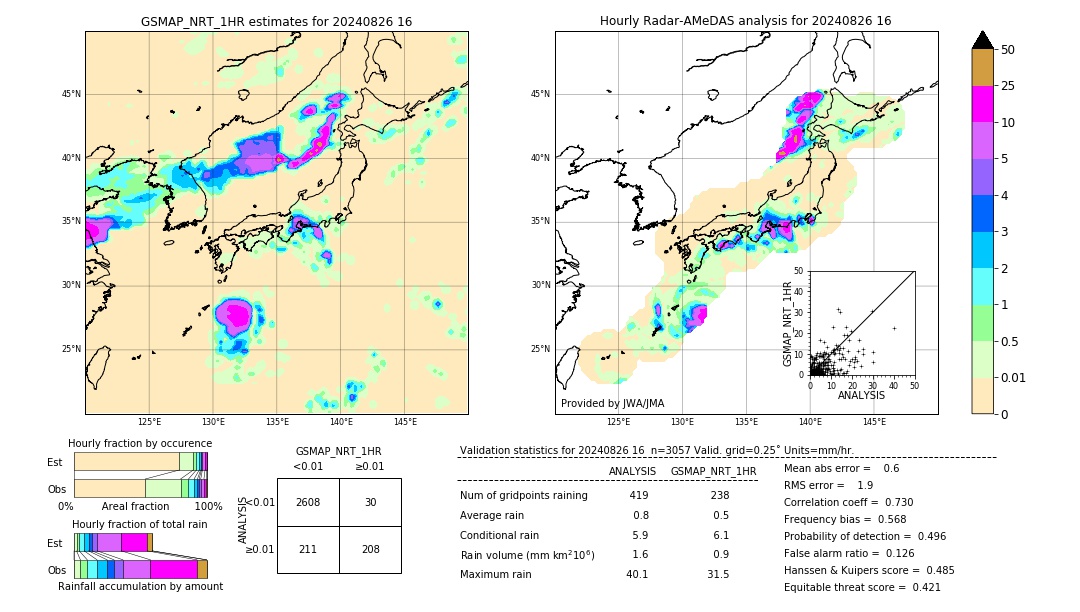 GSMaP NRT validation image. 2024/08/26 16