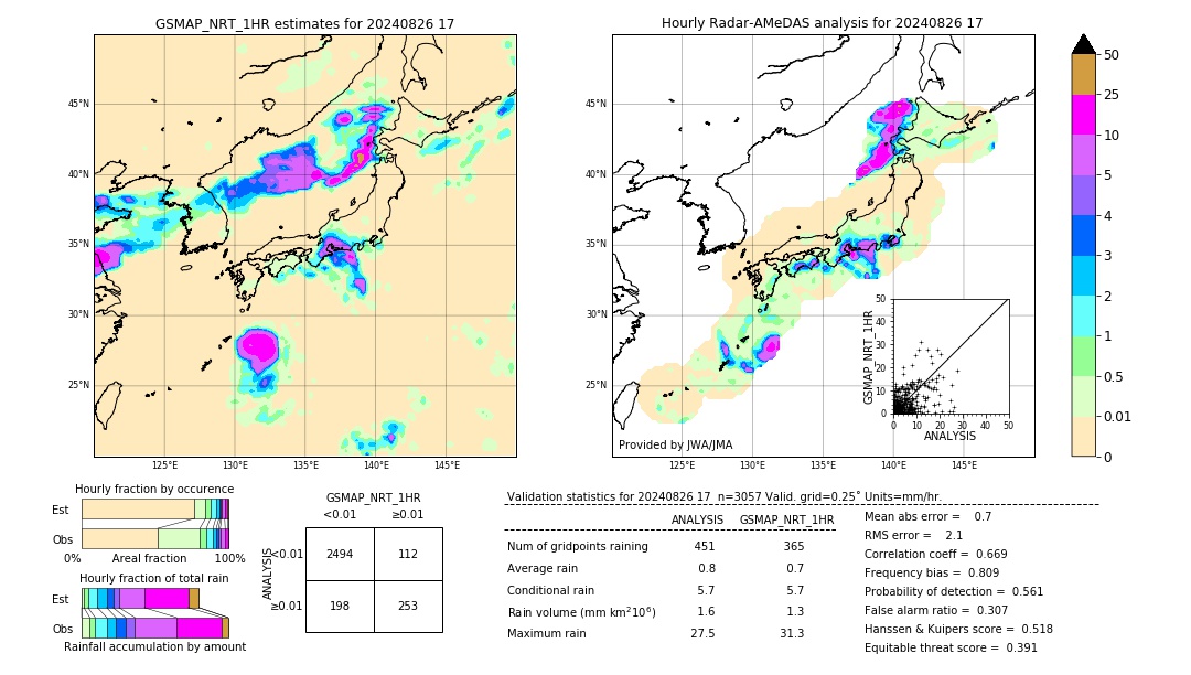 GSMaP NRT validation image. 2024/08/26 17