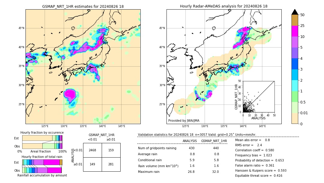 GSMaP NRT validation image. 2024/08/26 18