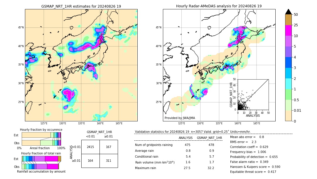 GSMaP NRT validation image. 2024/08/26 19