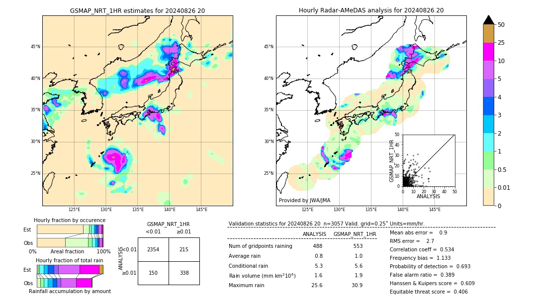 GSMaP NRT validation image. 2024/08/26 20