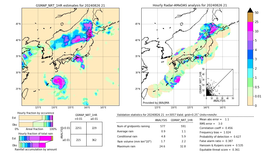 GSMaP NRT validation image. 2024/08/26 21