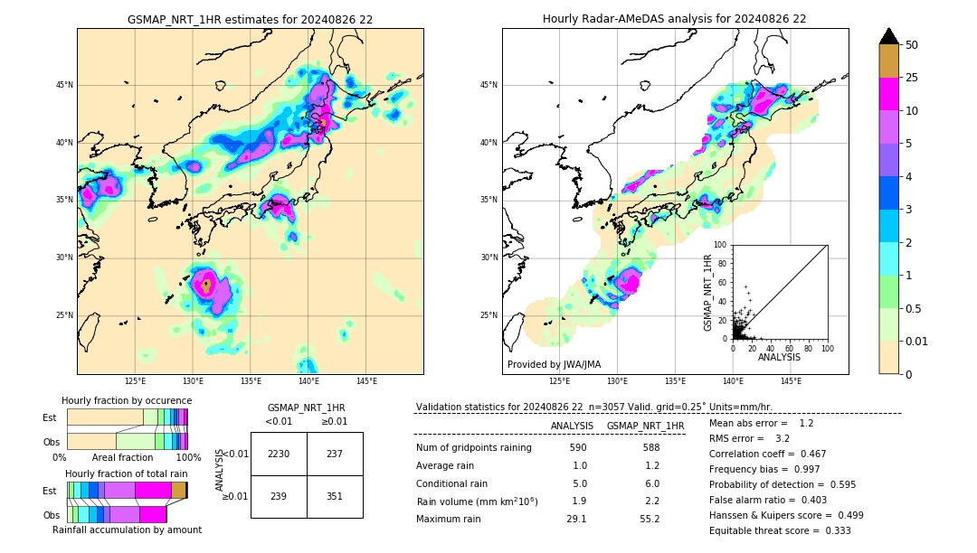 GSMaP NRT validation image. 2024/08/26 22