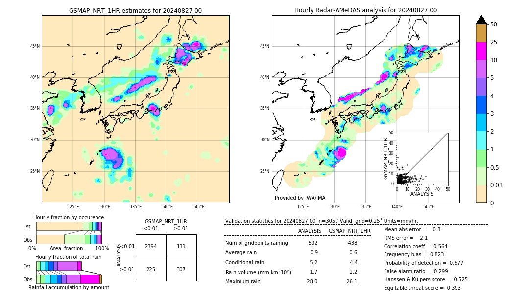 GSMaP NRT validation image. 2024/08/27 00