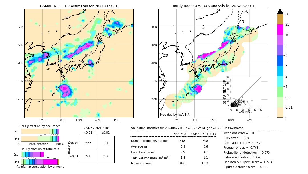 GSMaP NRT validation image. 2024/08/27 01