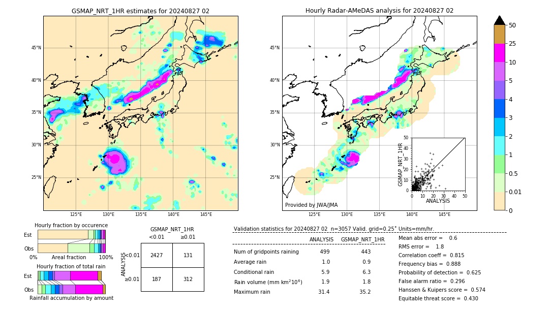 GSMaP NRT validation image. 2024/08/27 02