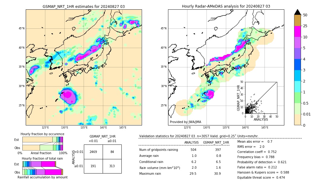 GSMaP NRT validation image. 2024/08/27 03