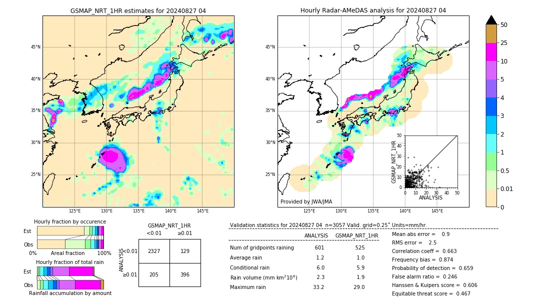 GSMaP NRT validation image. 2024/08/27 04