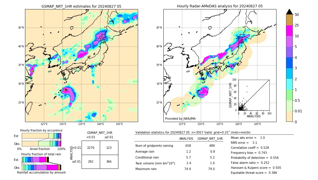 GSMaP NRT validation image. 2024/08/27 05