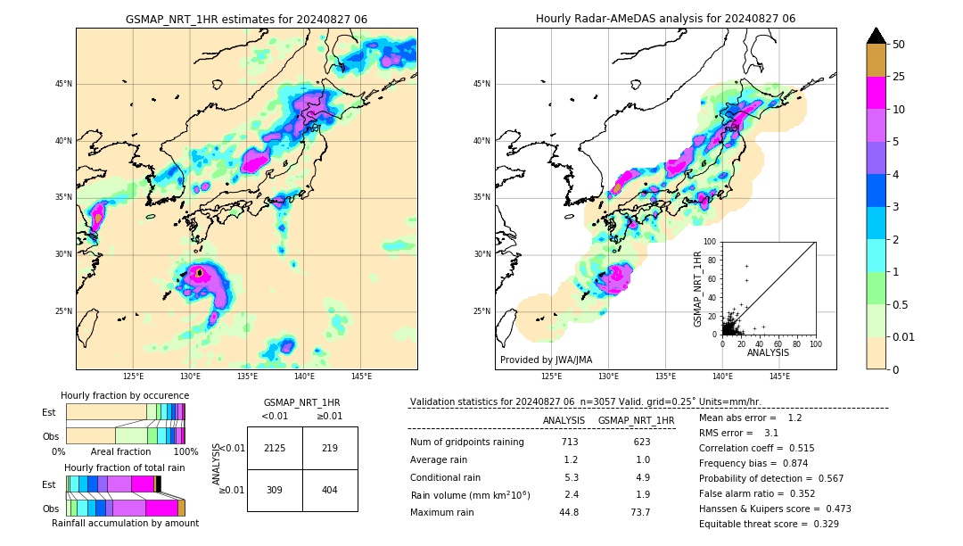 GSMaP NRT validation image. 2024/08/27 06