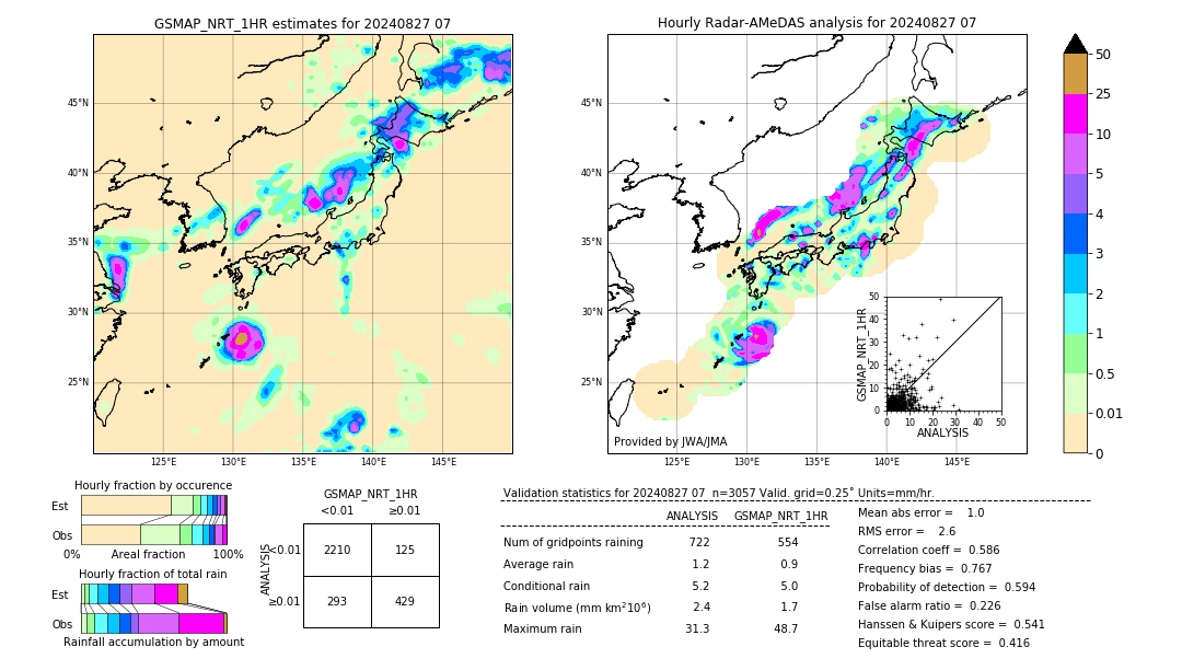 GSMaP NRT validation image. 2024/08/27 07