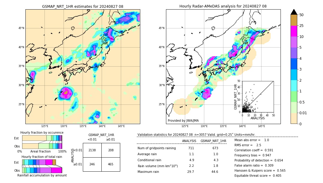 GSMaP NRT validation image. 2024/08/27 08