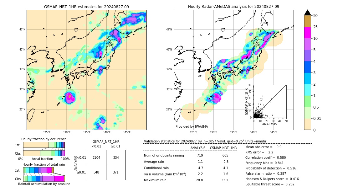 GSMaP NRT validation image. 2024/08/27 09