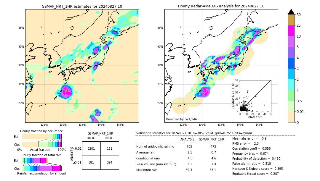 GSMaP NRT validation image. 2024/08/27 10