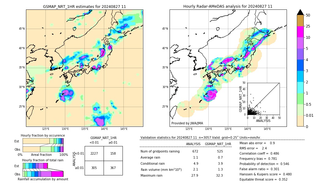 GSMaP NRT validation image. 2024/08/27 11