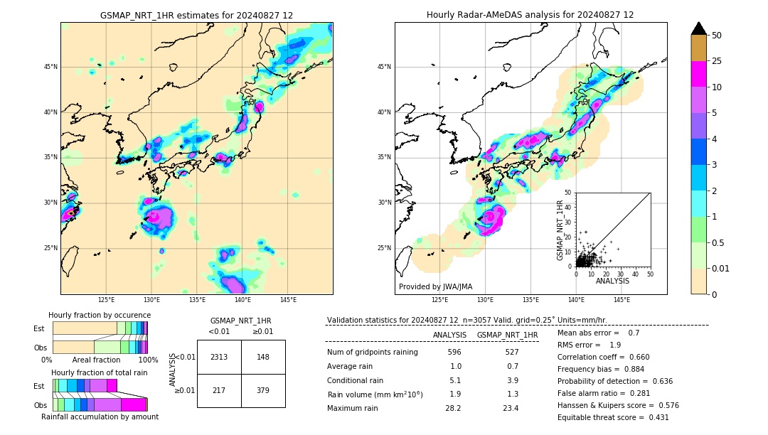 GSMaP NRT validation image. 2024/08/27 12