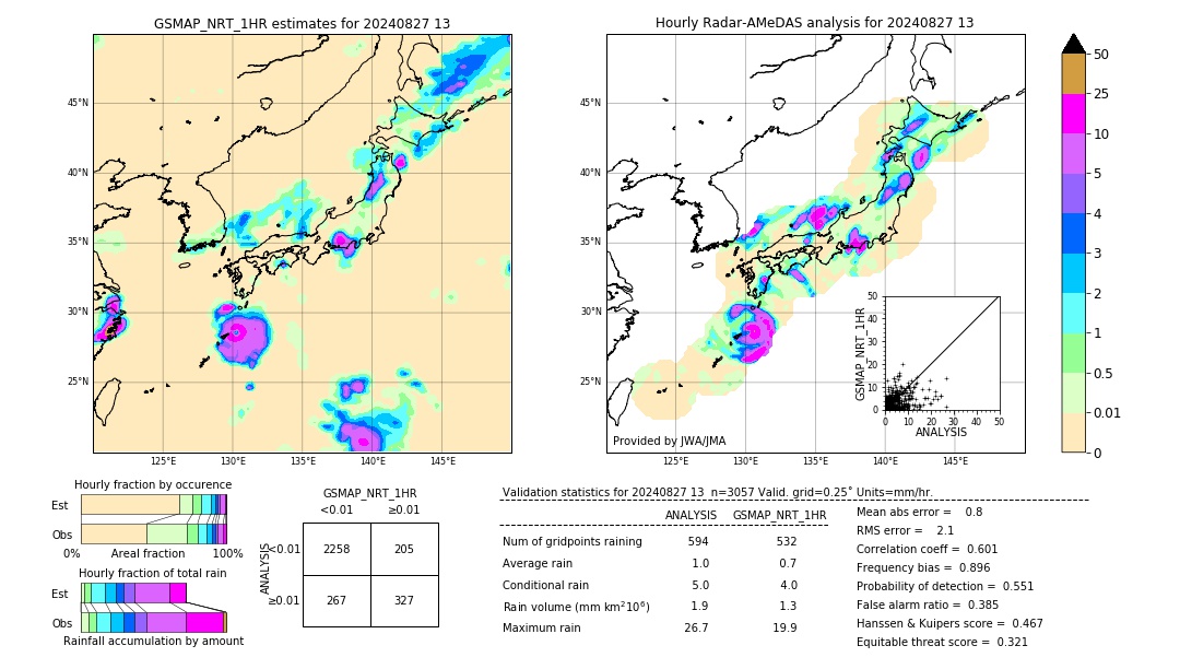 GSMaP NRT validation image. 2024/08/27 13