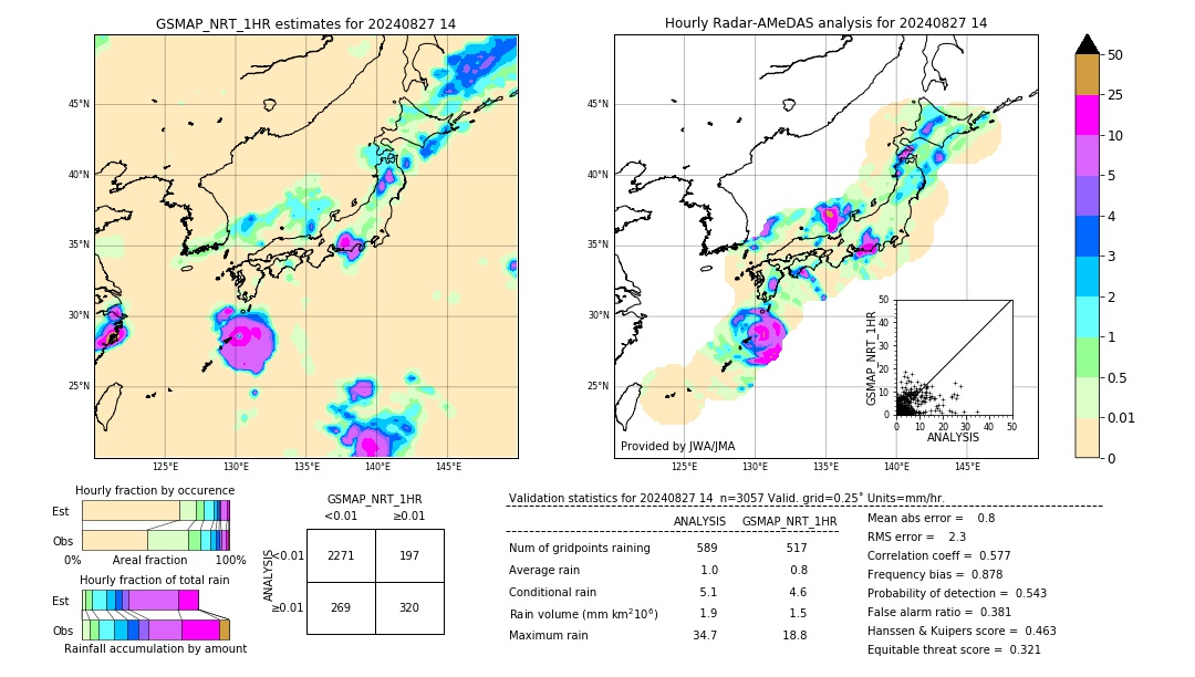 GSMaP NRT validation image. 2024/08/27 14