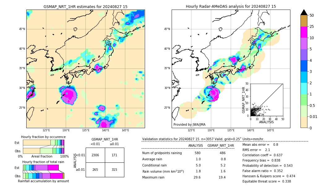 GSMaP NRT validation image. 2024/08/27 15