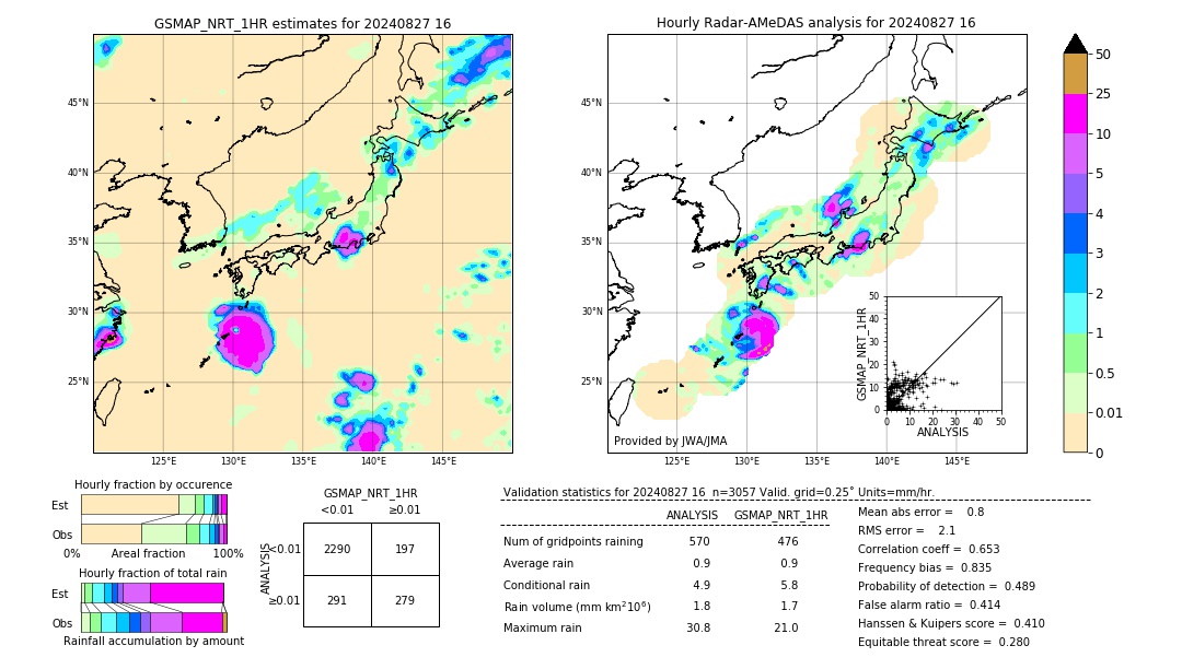 GSMaP NRT validation image. 2024/08/27 16