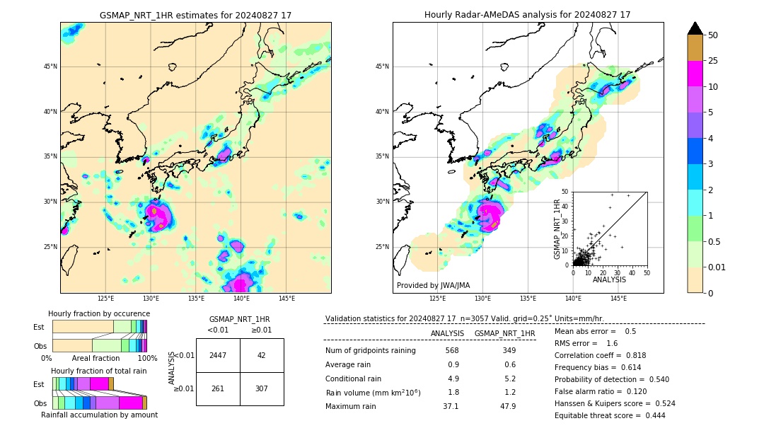 GSMaP NRT validation image. 2024/08/27 17