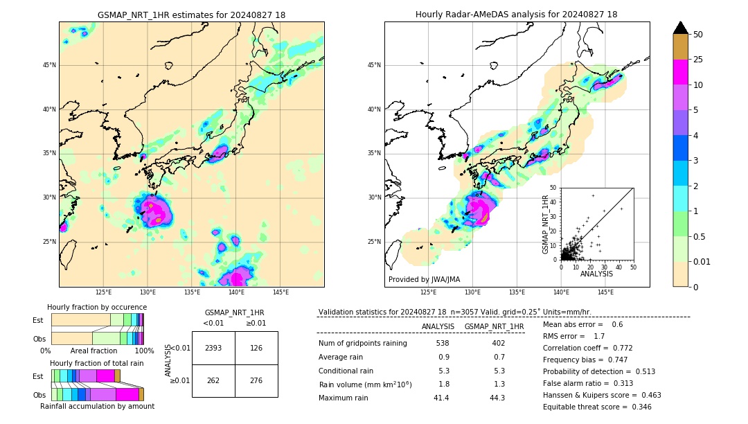 GSMaP NRT validation image. 2024/08/27 18