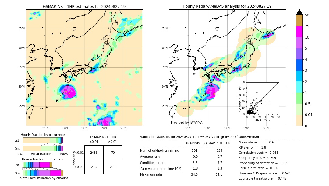 GSMaP NRT validation image. 2024/08/27 19