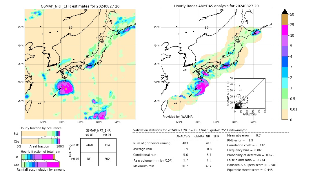 GSMaP NRT validation image. 2024/08/27 20