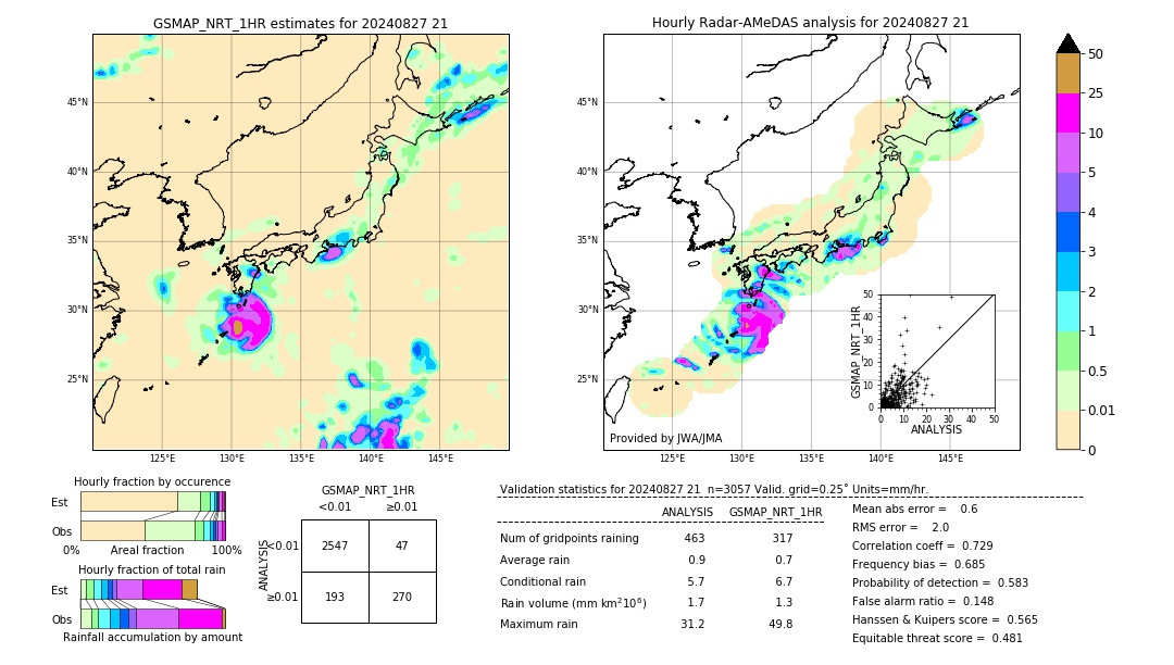 GSMaP NRT validation image. 2024/08/27 21