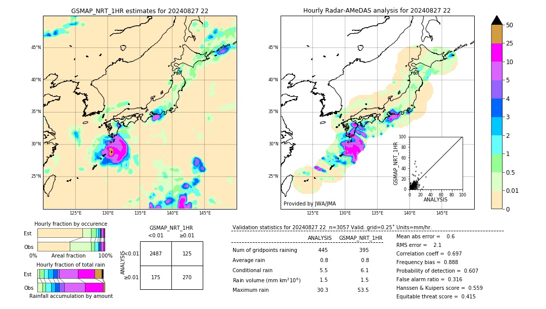 GSMaP NRT validation image. 2024/08/27 22