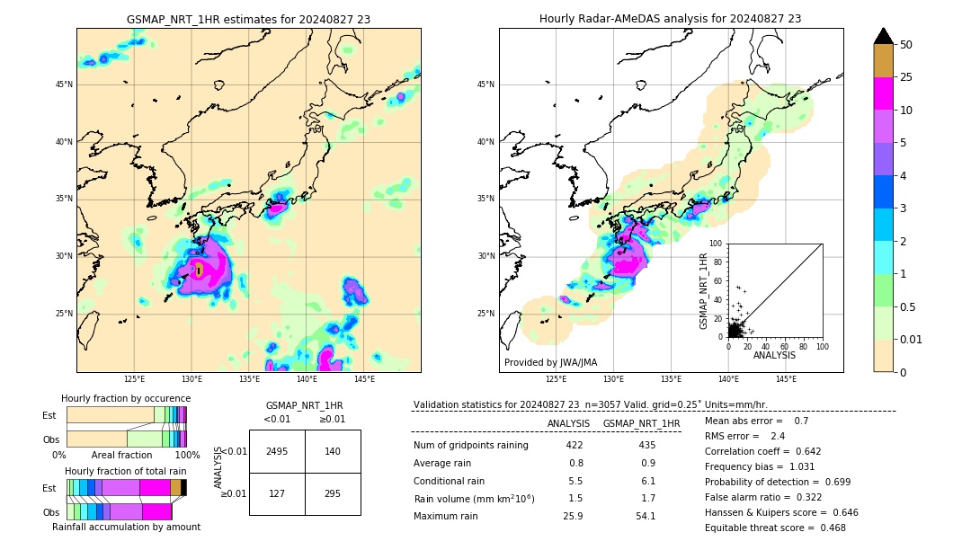 GSMaP NRT validation image. 2024/08/27 23