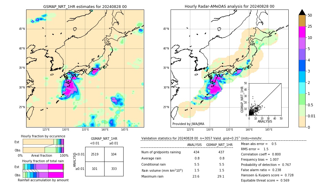 GSMaP NRT validation image. 2024/08/28 00