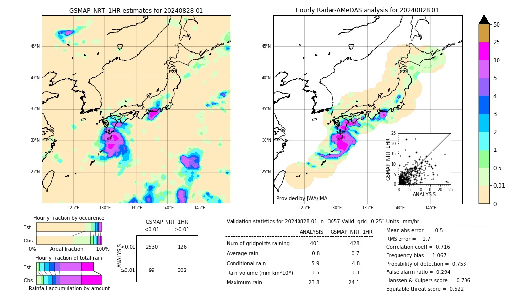 GSMaP NRT validation image. 2024/08/28 01