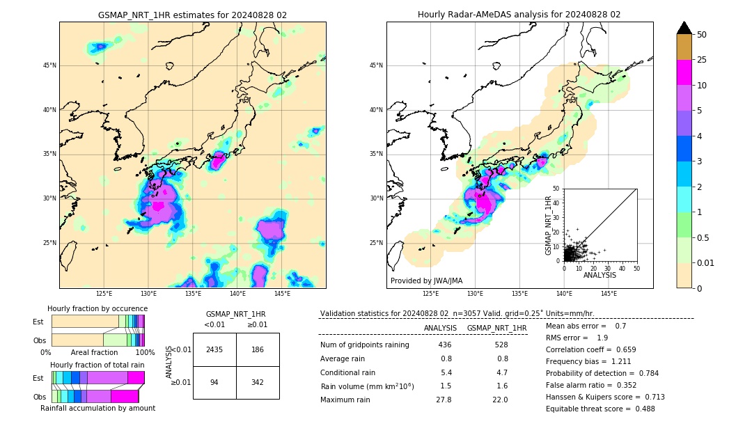 GSMaP NRT validation image. 2024/08/28 02