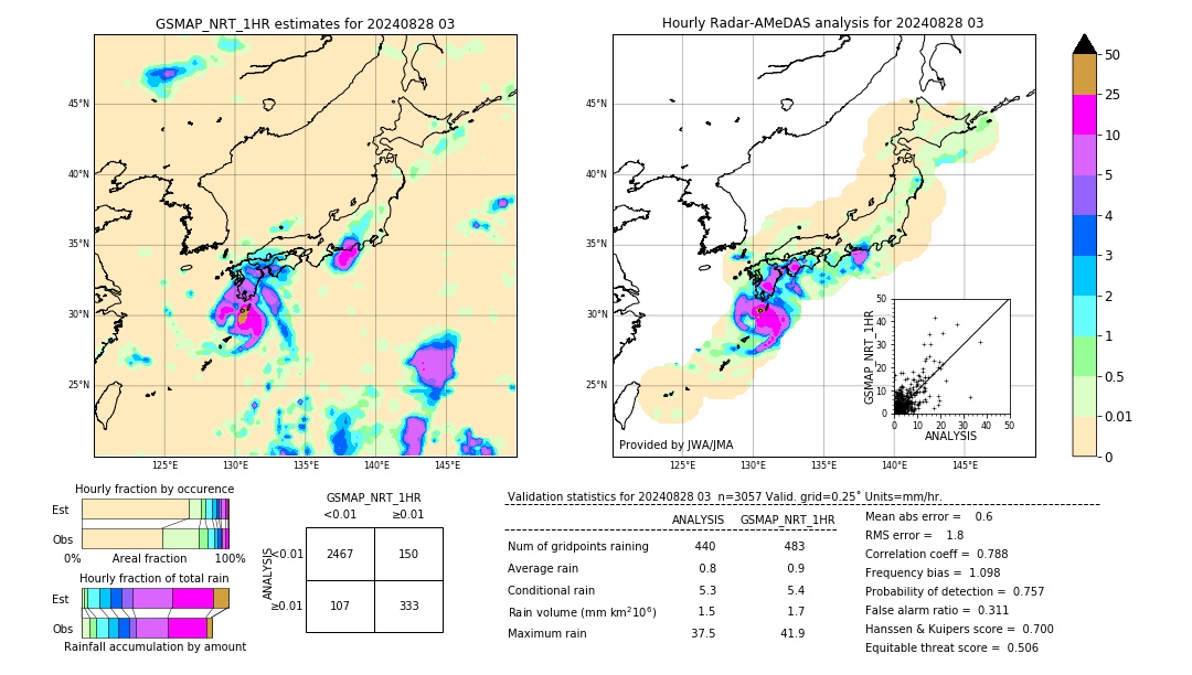 GSMaP NRT validation image. 2024/08/28 03