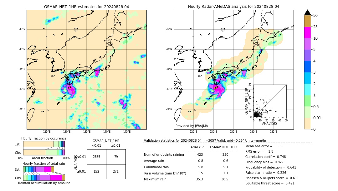 GSMaP NRT validation image. 2024/08/28 04