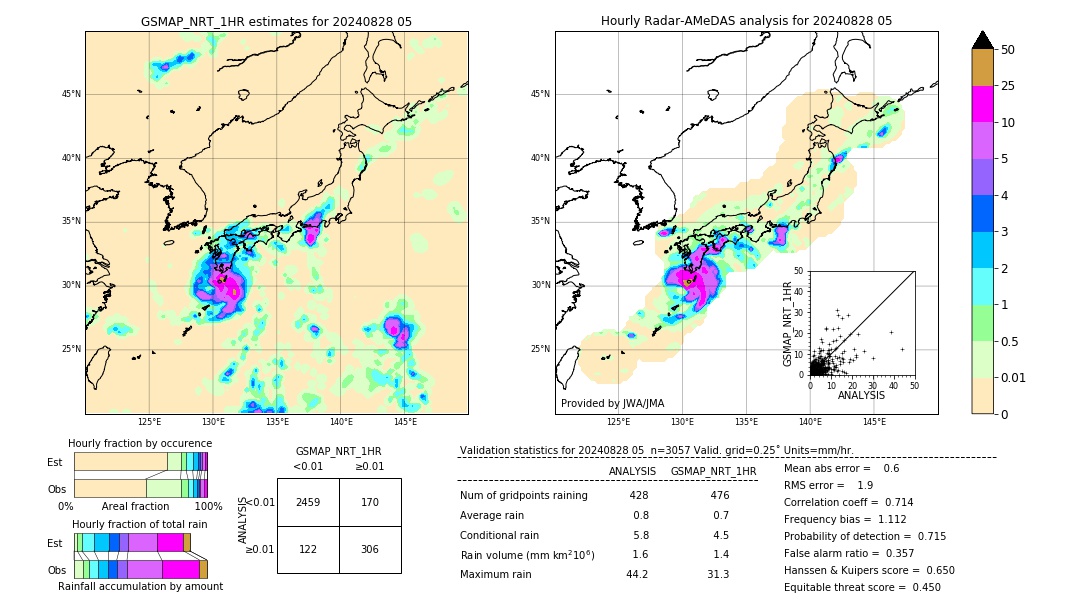 GSMaP NRT validation image. 2024/08/28 05